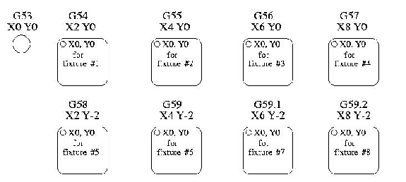 \resizebox*{5in}{!}{\includegraphics{/usr/share/lyx/EMC_images/offsets.eps}}