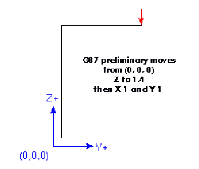 \includegraphics{/usr/share/lyx/EMC_images/G87pre.eps}