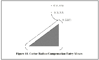 \resizebox*{3in}{!}{\includegraphics{/usr/share/lyx/EMC_images/Image13.eps}}