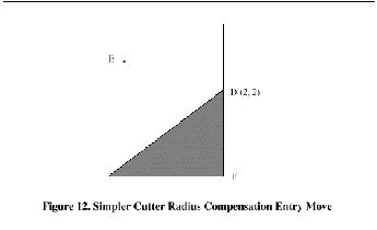 \resizebox*{3in}{!}{\includegraphics{/usr/share/lyx/EMC_images/Image14.eps}}