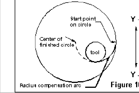 \resizebox*{1\columnwidth}{!}{\includegraphics{/usr/share/lyx/EMC_images/varfig10.eps}}