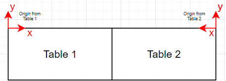 tablesCoordinateSystems.png