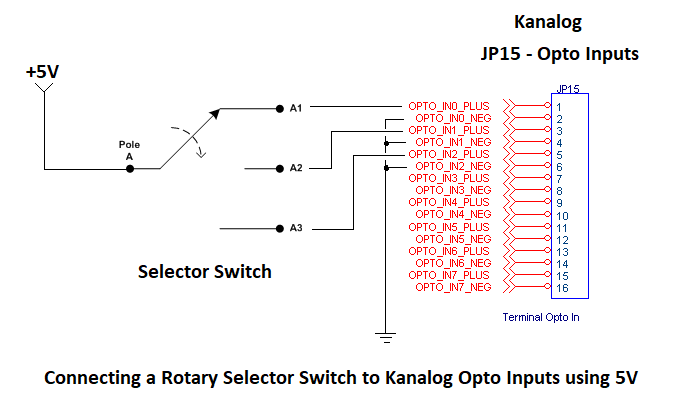 File:RotarySwitchToKanalog.png