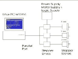 \resizebox*{2.25in}{!}{\includegraphics{/usr/share/lyx/EMC_images/whatstep1.eps}}