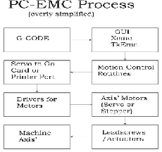 \resizebox*{2in}{!}{\includegraphics{/usr/share/lyx/EMC_images/whatpc.eps}}