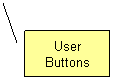 Line Callout 2: User Buttons
