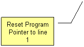 Line Callout 3: Reset Program Pointer to line 1
