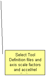 Line Callout 2: Select Tool Definition files and axis scale factors and accel/vel limits
