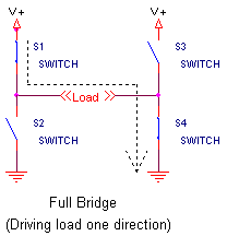 FullBridgeOneDir