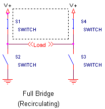 FullBridgeRecirculate