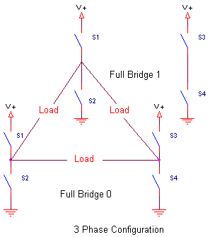 ThreePhaseBridge