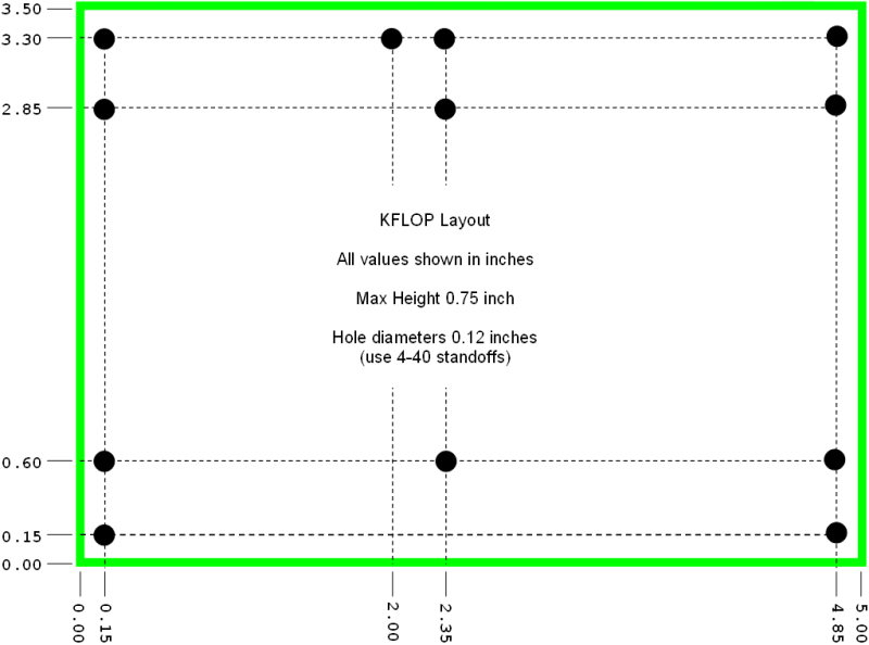 KFLOP Layout