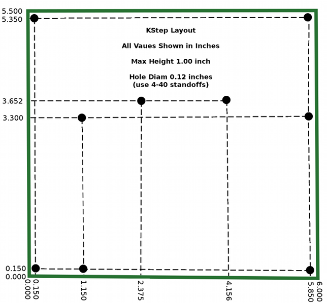 KStep Layout