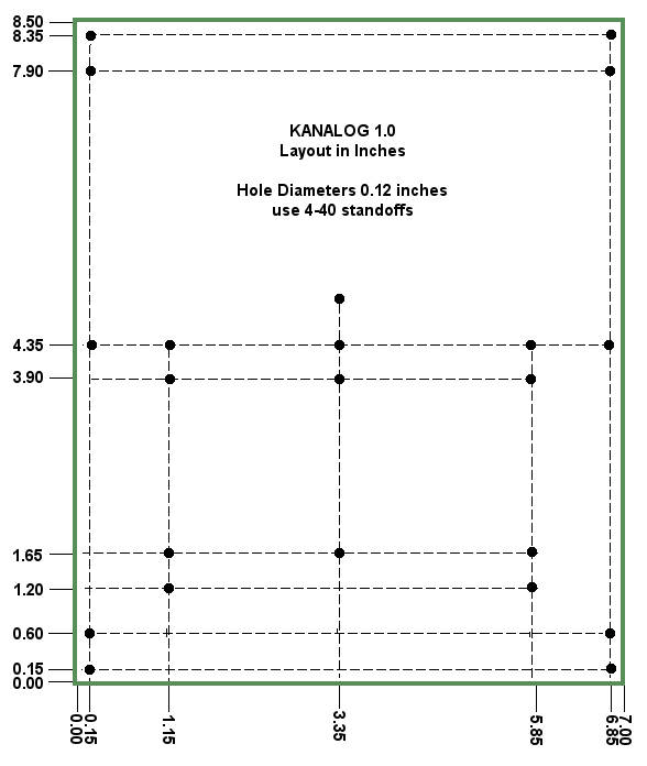 Kanalog Layout