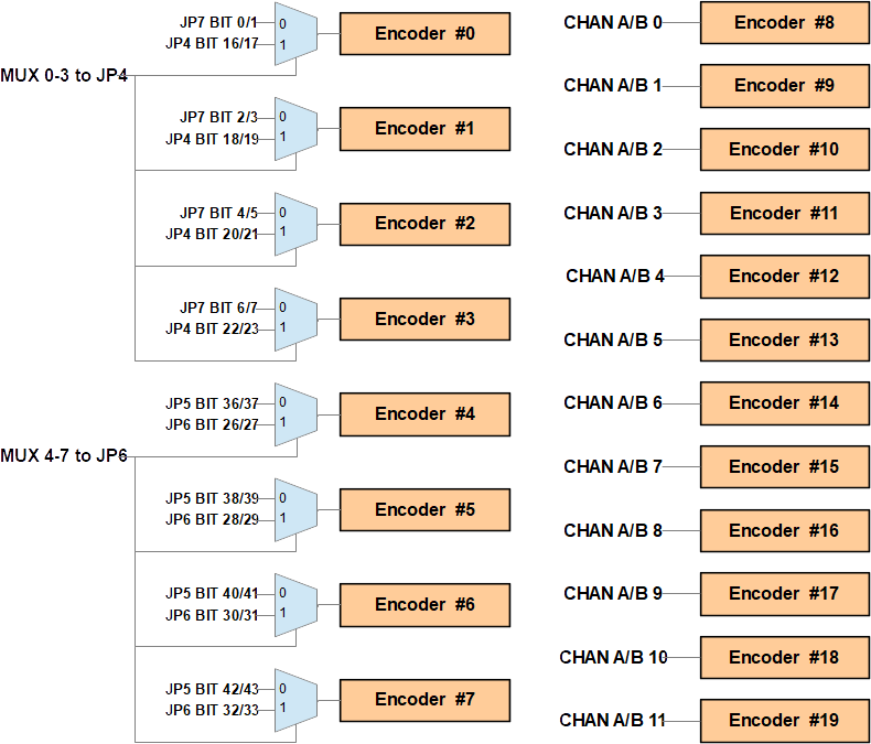 Kogna Encoder Diagram