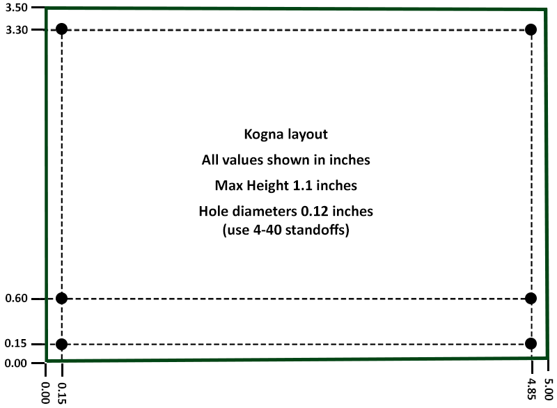 Kogna Layout