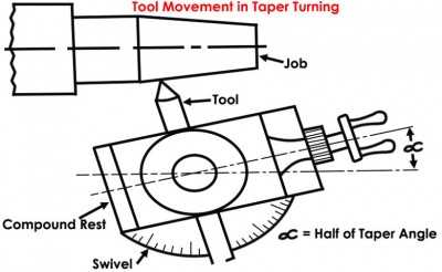 Tool Movement in Taper Turning line diagram.jpg