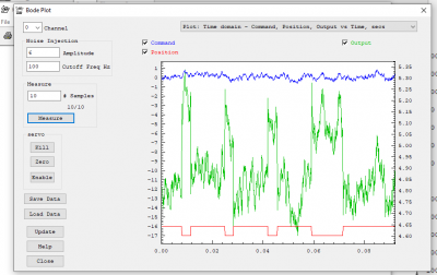 0 axis bode plot 4 21 20.PNG