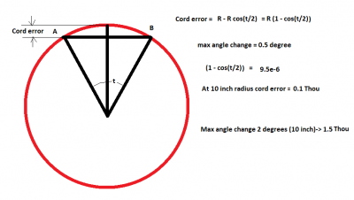 Cord Error corner rounding Kinematics.png