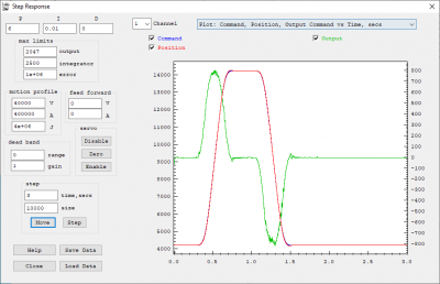 Step Response X 6P 0D 0.01I.png