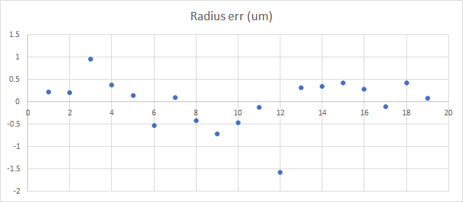 Radius err.bmp