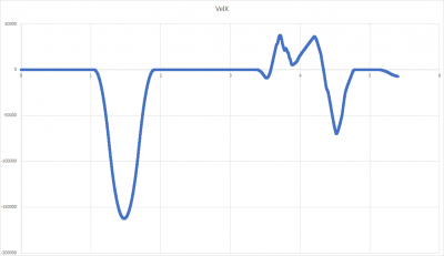 VelX.png