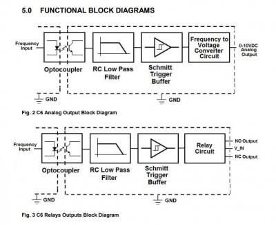 C6 Block Diagrams.JPG