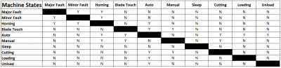 Machine States.PNG
