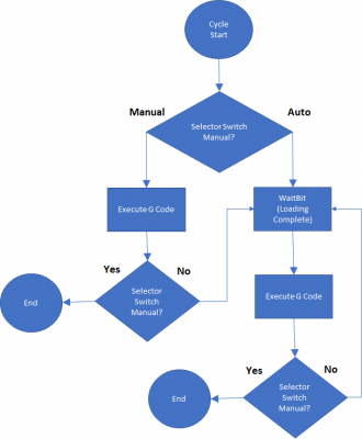 CNC Flow Chart.png