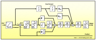 ServoFlowDiagram.png