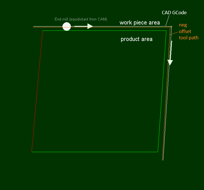 Neg Offset.png