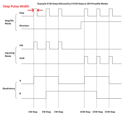 StepPulseWidth.png