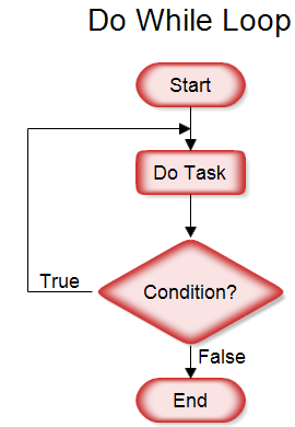 DoWhile.png