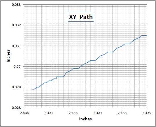 GCode XY Path.png