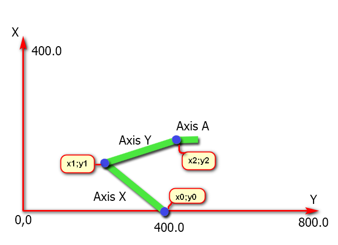 ScaraGeometry.png