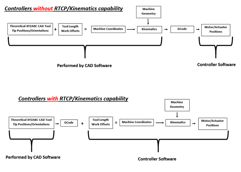 RTCP Data Flow.png