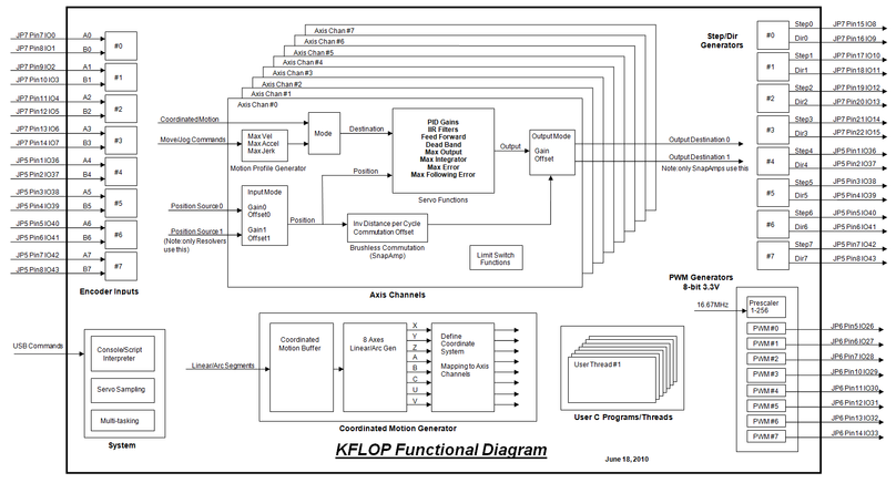 KFLOPFunctionalDiagramLarge.png