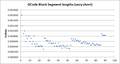 GCode Block Lengths.png